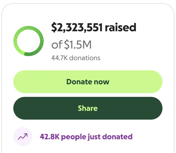 GoFundMe total as of 3:48pm ET on Feb. 13.